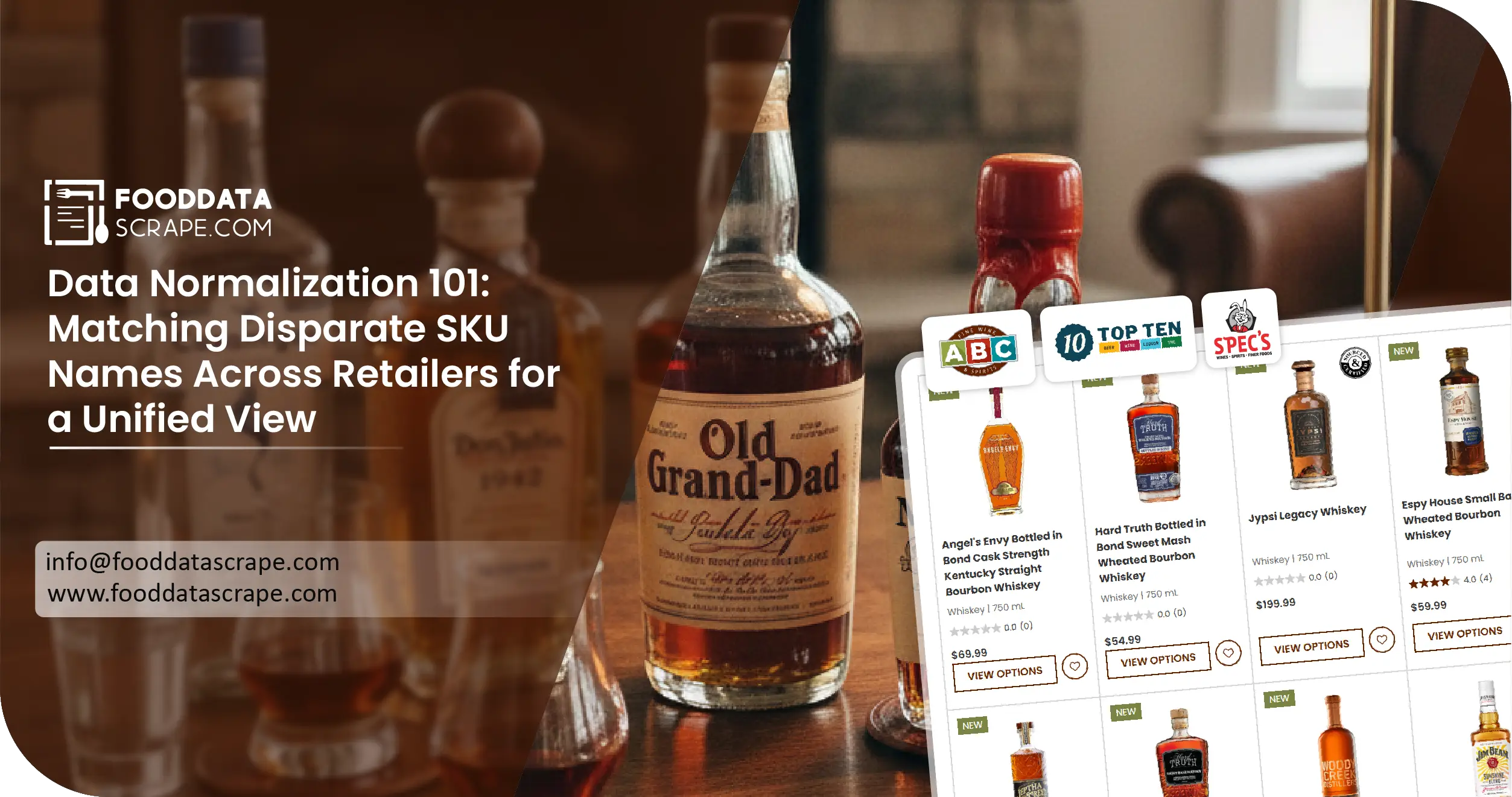 Liquor SKU Normalization Across US Retailers